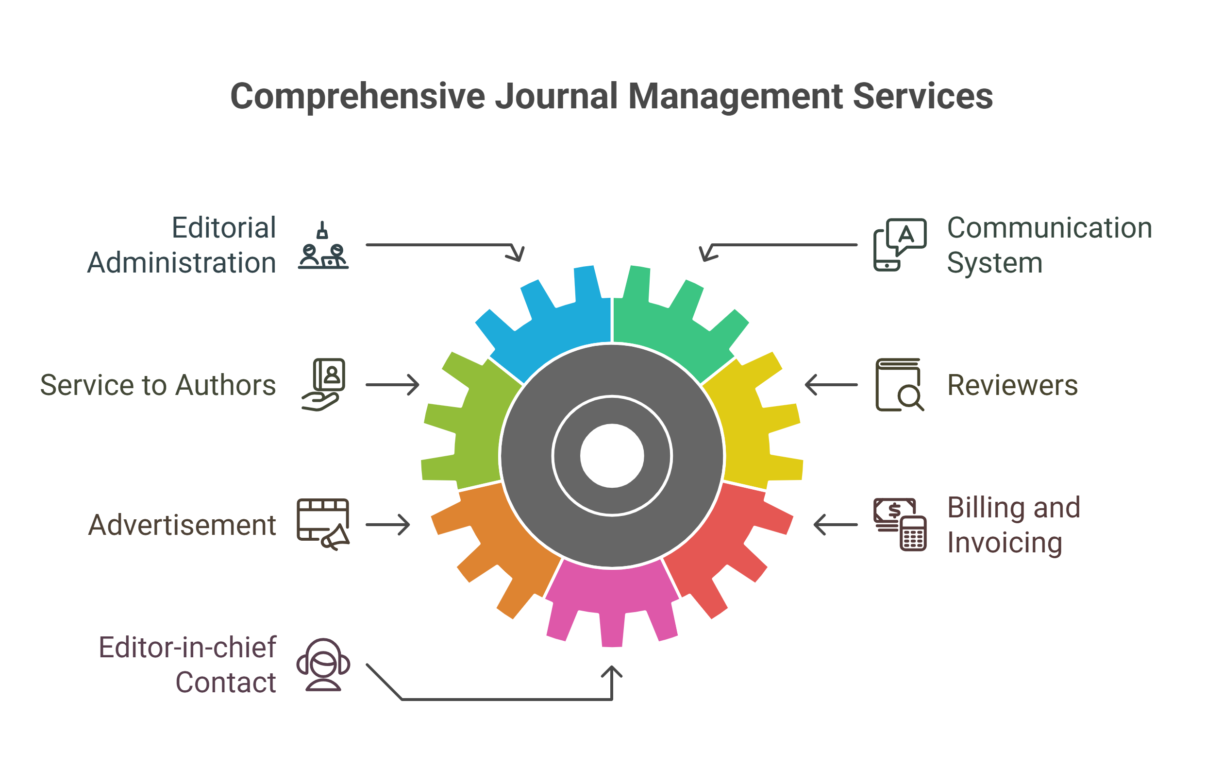 Managing Already Established Journal Managing Already Established Journal